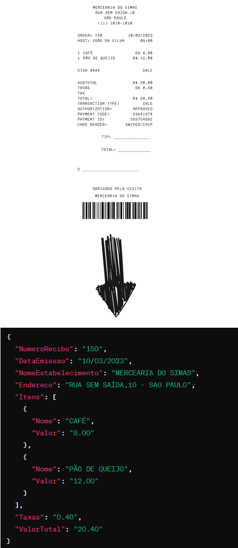 data extraction example